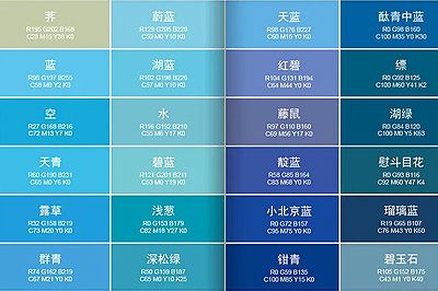輔助材料